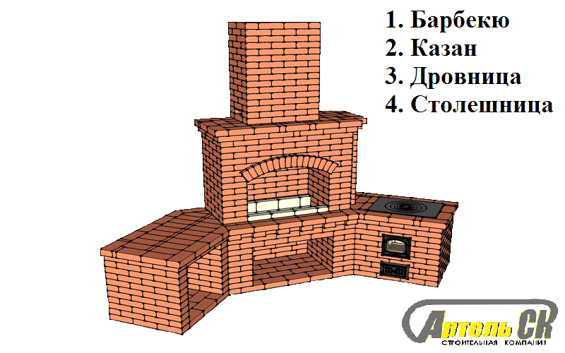 Мангальная зона МЗ-2