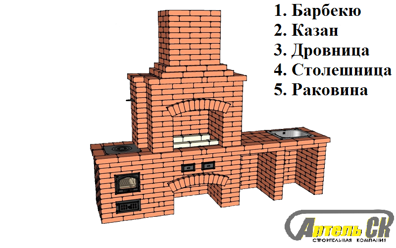 Мангальная зона МЗ-3