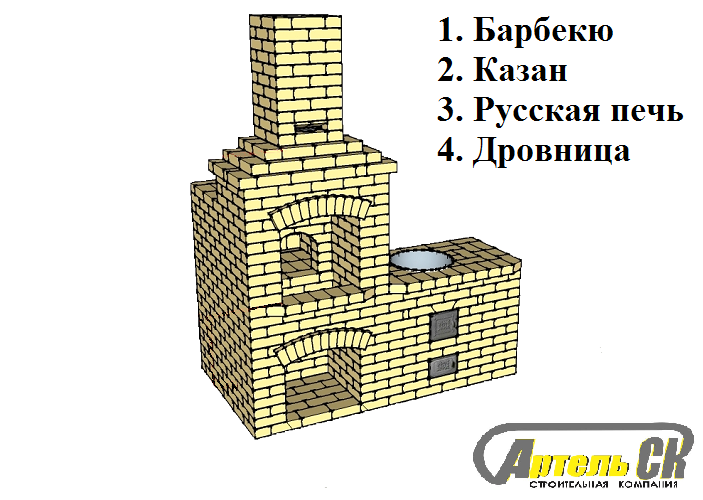 Мангальная зона МЗ-5