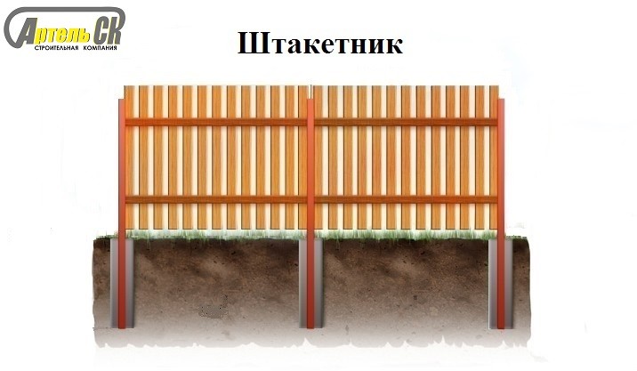 Строительство деревянного забора: штакетник